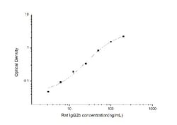 Novus Biologicals&trade;&nbsp;Rat IgG2b ELISA Kit (Colorimetric)